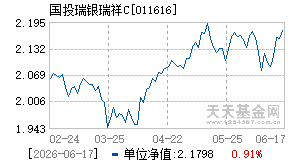 011616基金近期净值走势图