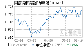 011618基金近期净值走势图