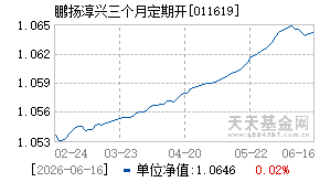 011619基金近期净值走势图
