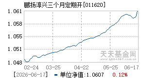 011620基金近期净值走势图