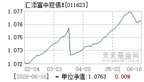 011623基金近期净值走势图