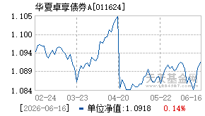 011624基金近期净值走势图