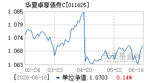 011625基金近期净值走势图