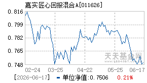 011626基金近期净值走势图
