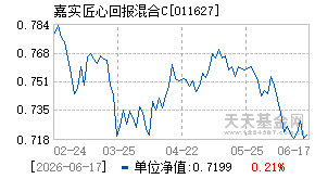 011627基金近期净值走势图