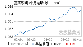 011628基金近期净值走势图