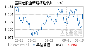 011635基金近期净值走势图