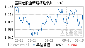 011636基金近期净值走势图