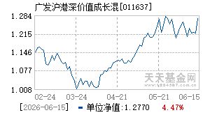 011637基金近期净值走势图