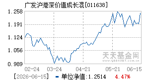 011638基金近期净值走势图
