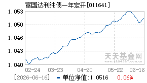 011641基金近期净值走势图