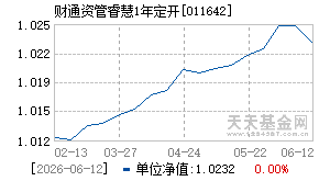011642基金近期净值走势图