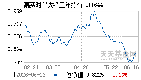 011644基金近期净值走势图