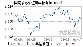 011645基金近期净值走势图