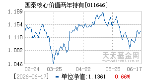011646基金近期净值走势图