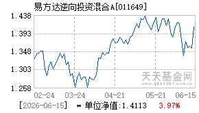 011649基金近期净值走势图