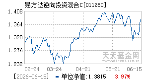 011650基金近期净值走势图