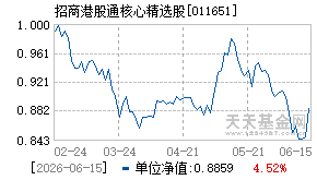 011651基金近期净值走势图
