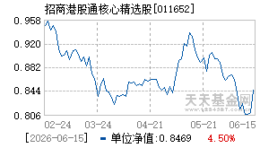 011652基金近期净值走势图