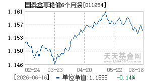 011654基金近期净值走势图