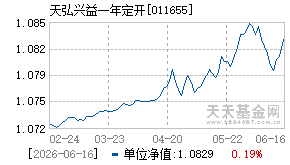 011655基金近期净值走势图