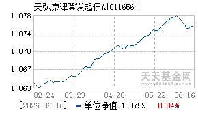 011656基金近期净值走势图
