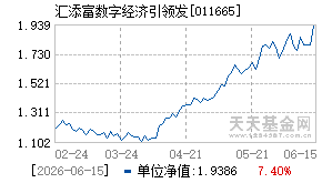 011665基金近期净值走势图