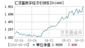 011666基金近期净值走势图