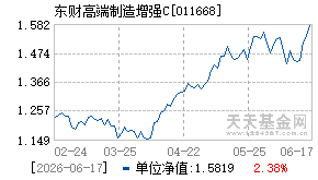 011668基金近期净值走势图