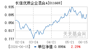 011669基金近期净值走势图