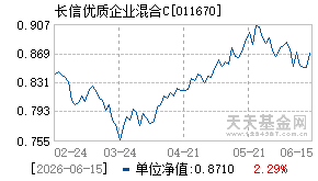 011670基金近期净值走势图