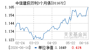 011672基金近期净值走势图