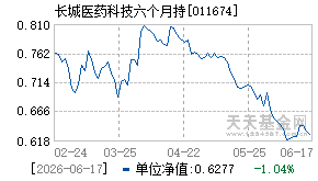 011674基金近期净值走势图