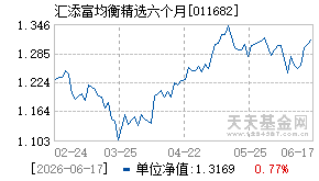 011682基金近期净值走势图