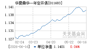 011683基金近期净值走势图