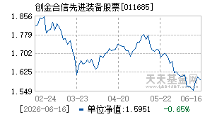 011685基金近期净值走势图
