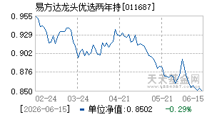 011687基金近期净值走势图