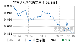 011688基金近期净值走势图