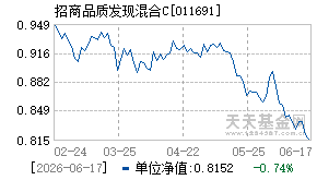 011691基金近期净值走势图