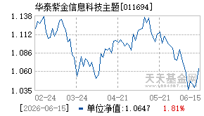 011694基金近期净值走势图