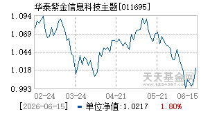 011695基金近期净值走势图