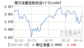 011696基金近期净值走势图