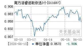 011697基金近期净值走势图