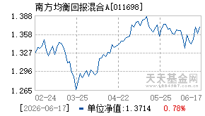 011698基金近期净值走势图