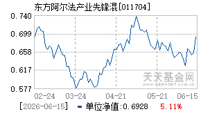 011704基金近期净值走势图