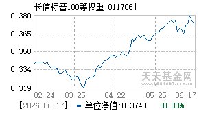 011706基金近期净值走势图