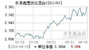 011707基金近期净值走势图