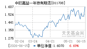 011708基金近期净值走势图