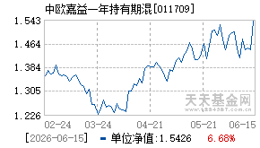 011709基金近期净值走势图