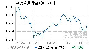 011710基金近期净值走势图